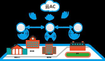 智慧校園無(wú)線(xiàn)網(wǎng)絡(luò)新篇章 基于自組網(wǎng)技術(shù)的極智校園解決方案